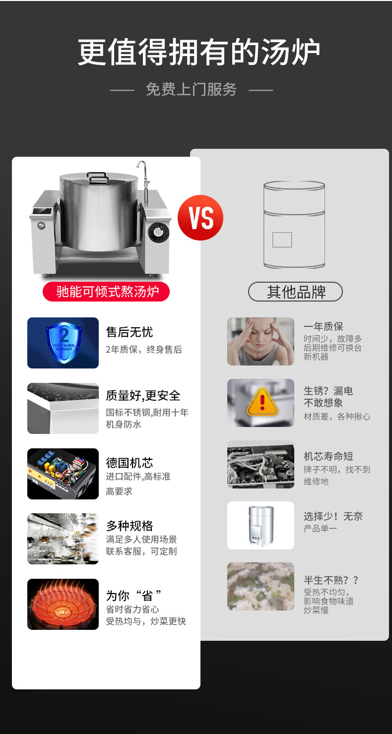 BSport体育官网可倾式汤炉与其他品牌对比