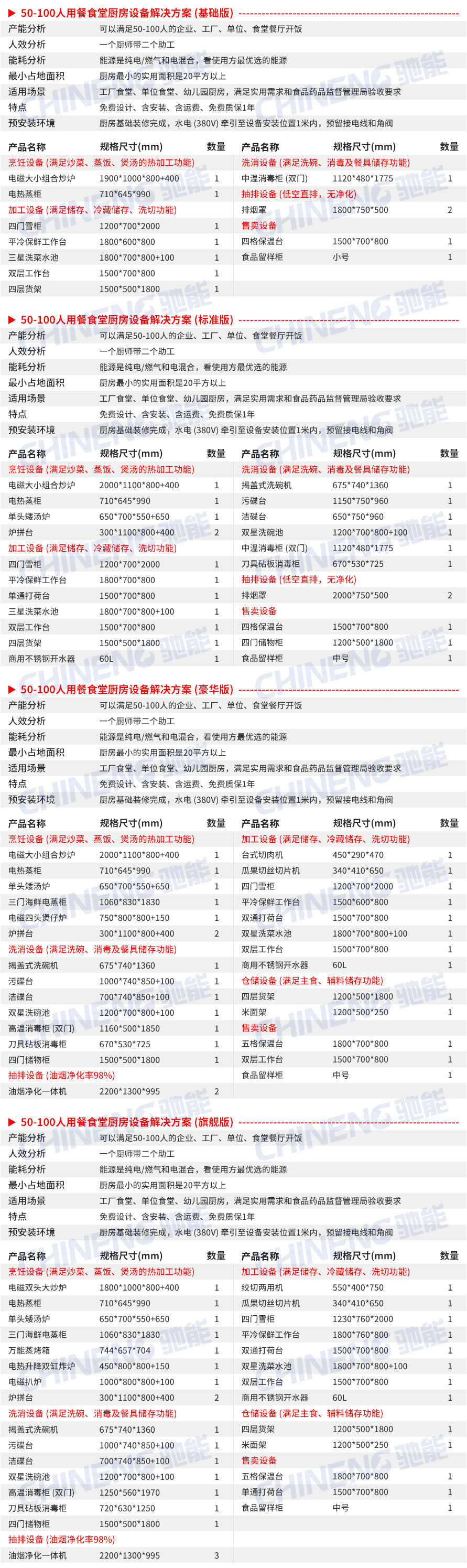 50-100人企业食堂厨房设备清单